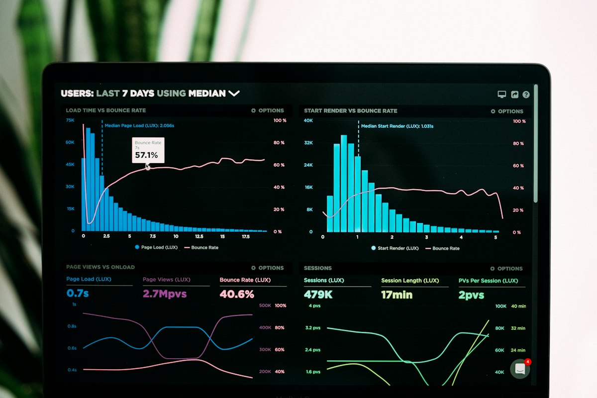 Data analytics dashboard built by Iresh Technologies engineers